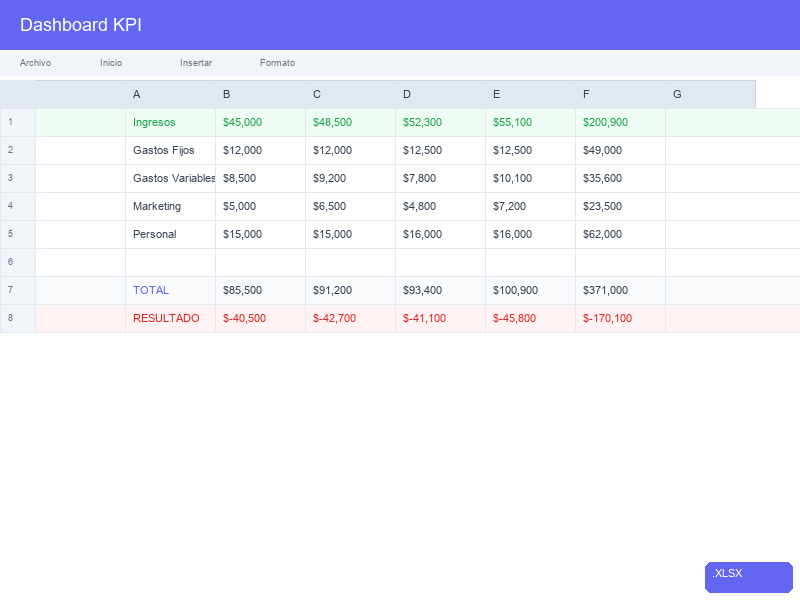 Dashboard KPI